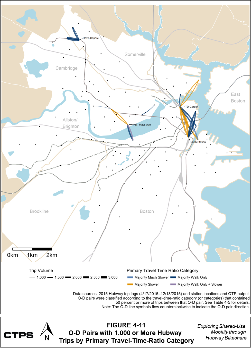 FIGURE 4-11: O-D Pairs with 1,000 or More Hubway Trips by Primary Travel-Time-Ratio Category: This map shows origin-destination (O-D) pairs of Hubway member trips. These O-D pairs are classified according to their trip volume and the dominant travel-time-ratio category (including the walk-only category) for trips in the pair, based on alternate itineraries generated by Open Trip Planner (OTP). 